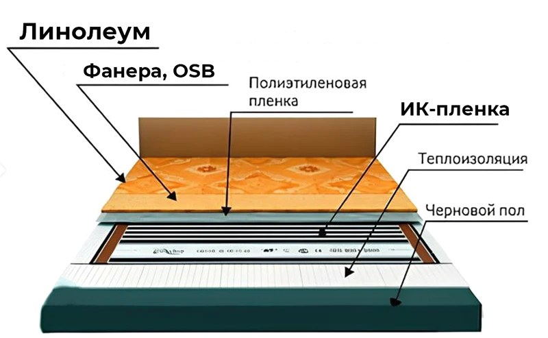 инфракрасная пленка под линолеум